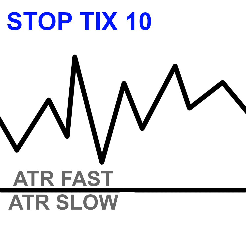 Stop Loss ATR Indicator