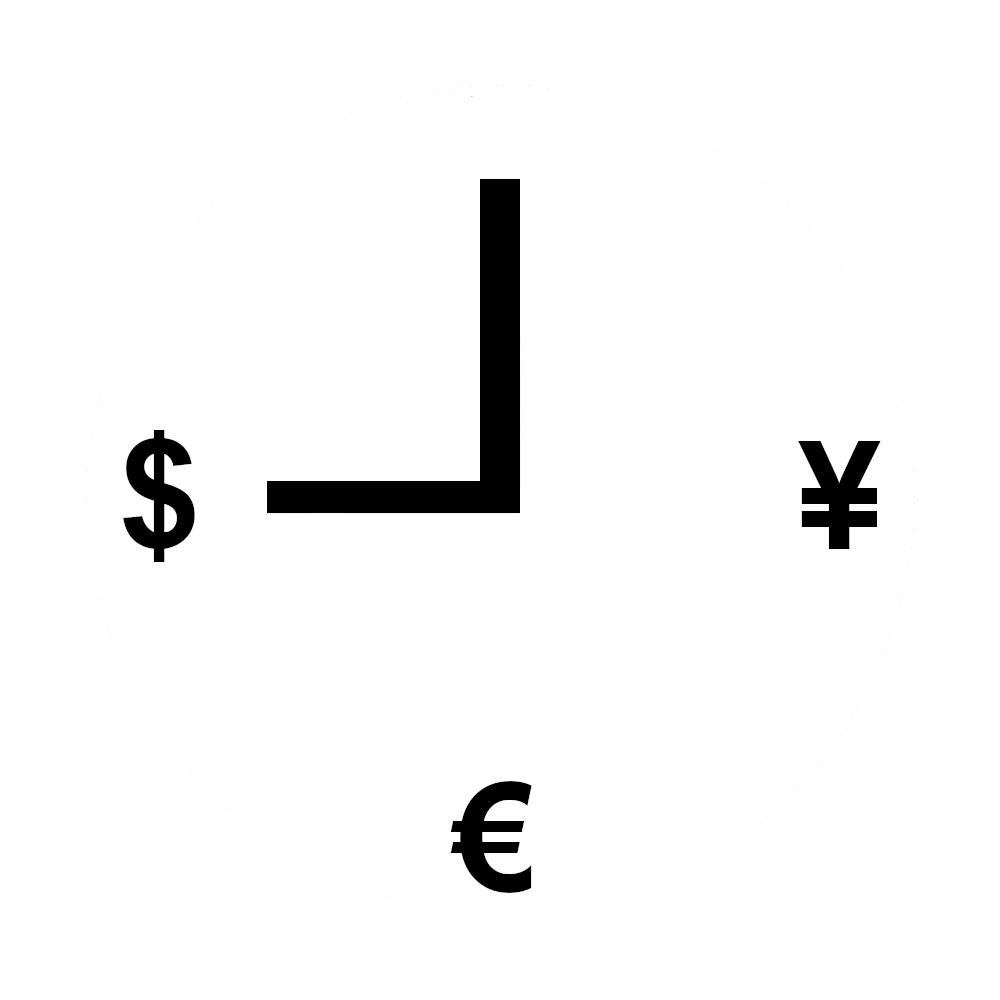 Multi-Market Time Marker Indicator