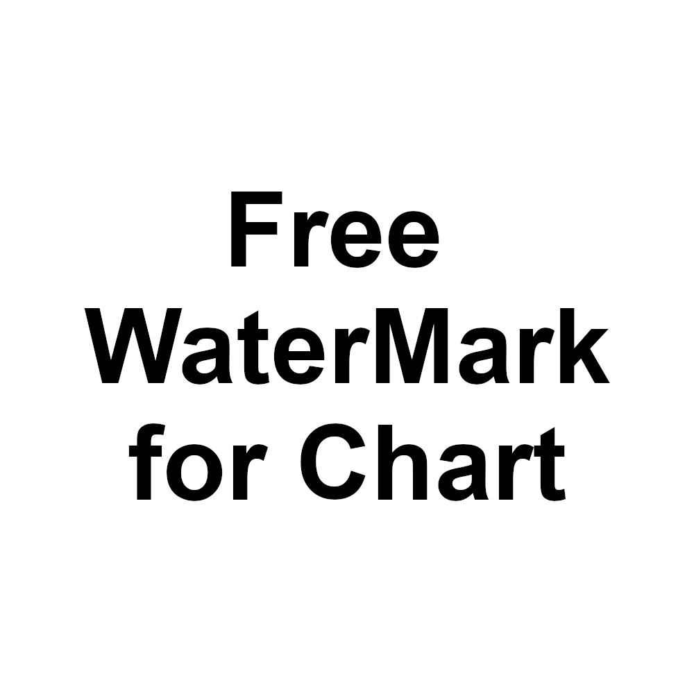 NinjaTrader Chart WaterMark